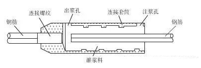 套筒灌漿料 灌漿