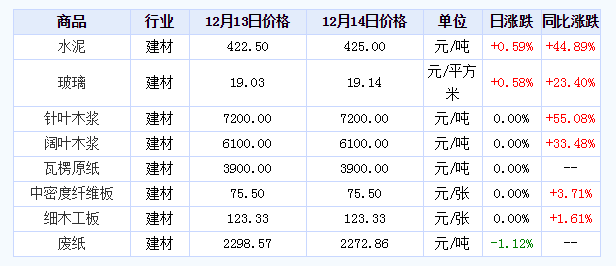 河北灌漿料批發(fā)價格