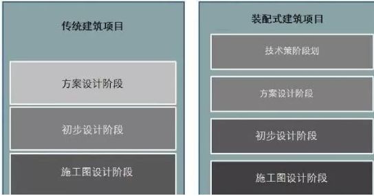 裝配式建筑設計與傳統建筑設計方式，是顛覆還是再升級？